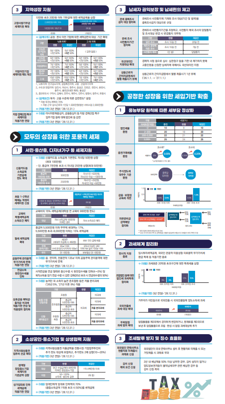 포용적 세제