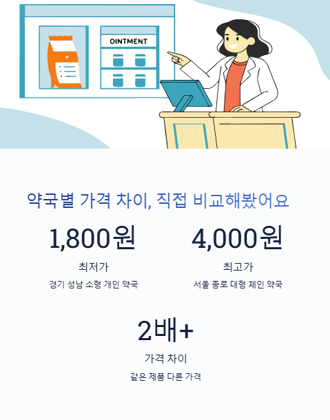 약국별 가격 차이 직접 비교해봤어요