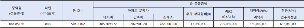 과천르센토데시앙 무순위