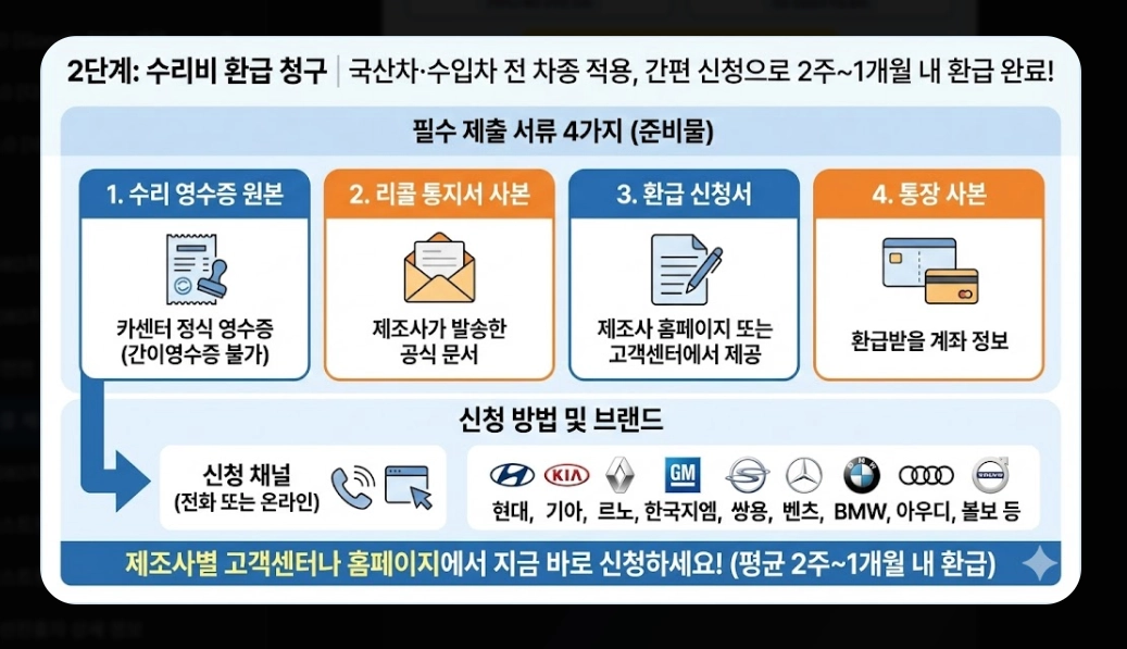 리콜 제품 보상(자동차, 환불)(PL법 + 소비자24)