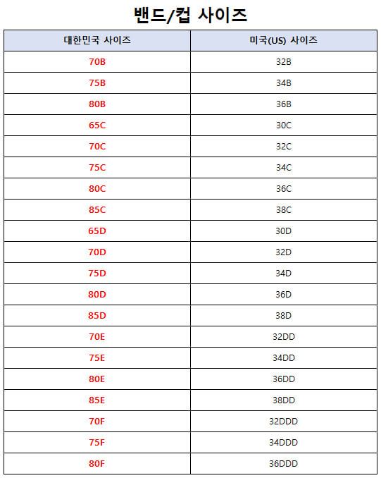 룰루레몬(lululemon) 여성 스포츠 브라 & 글로벌핏 브라 사이즈표, 사이즈 가이드