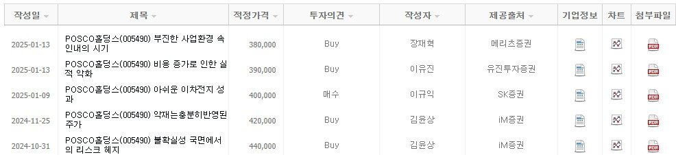 POSCO홀딩스 목표주가