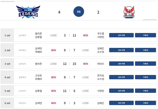 웰컴저축은행 PBA 팀리그 2022-2023 1라운드 2일차 경기 결과 (8월 6일)