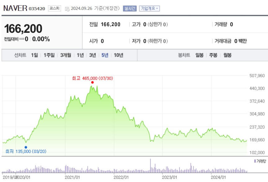네이버 주가