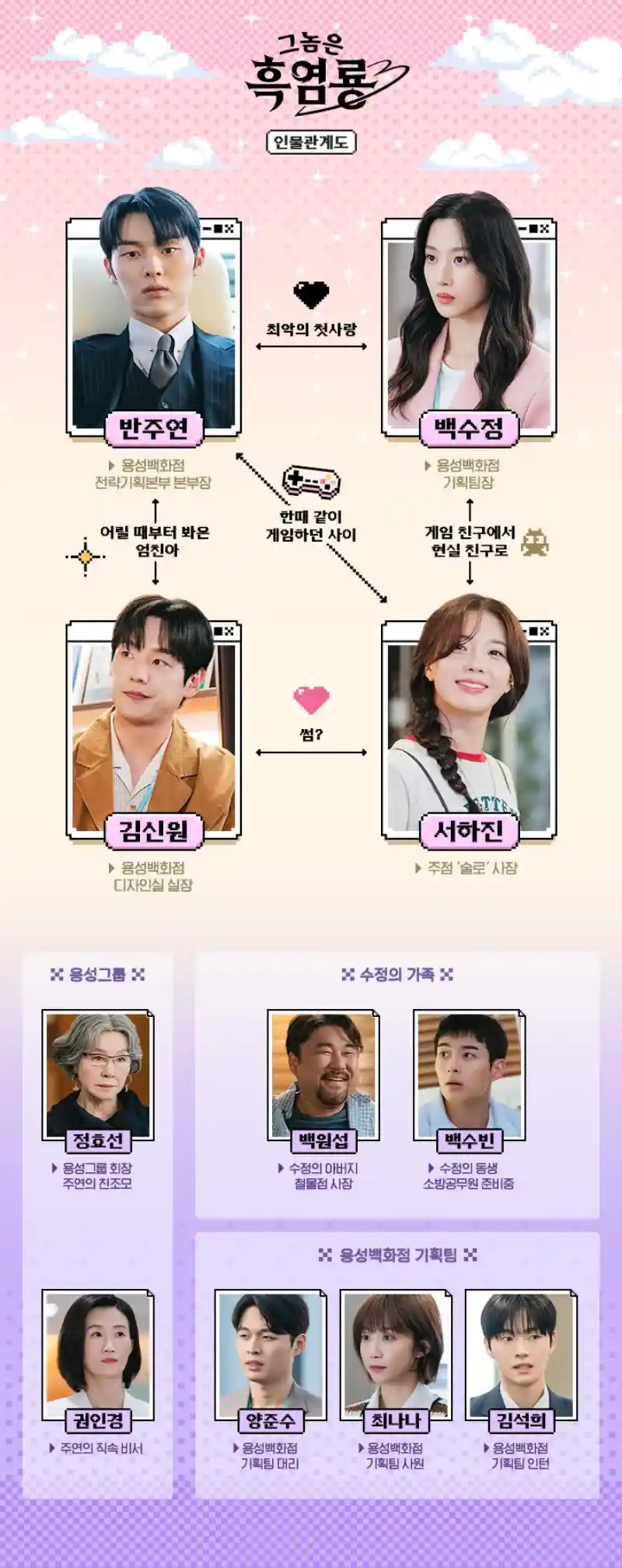 그놈은 흑염룡 등장인물 관계도
