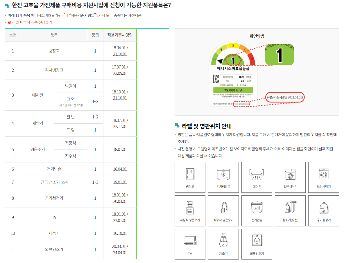 한전 고효율 가전제품 구매비용 지원사업 신청방법 대상
