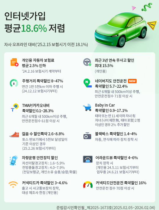 DB손해보험 다이렉트 특약내용