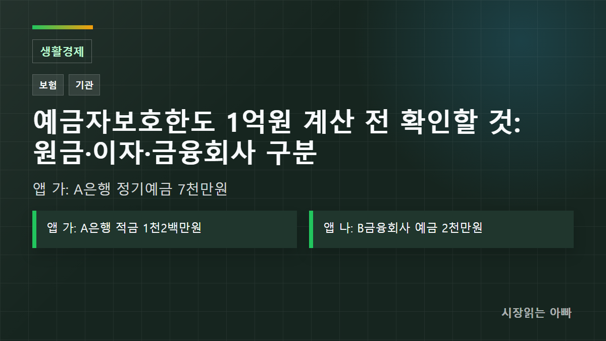 예금자보호한도 1억원 계산 전 확인할 것: 원금·이자·금융회사 구분: 생활경제