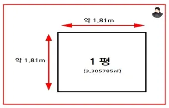 1평 가로 세로 실제 크기 비교 평수계산법 정리_4