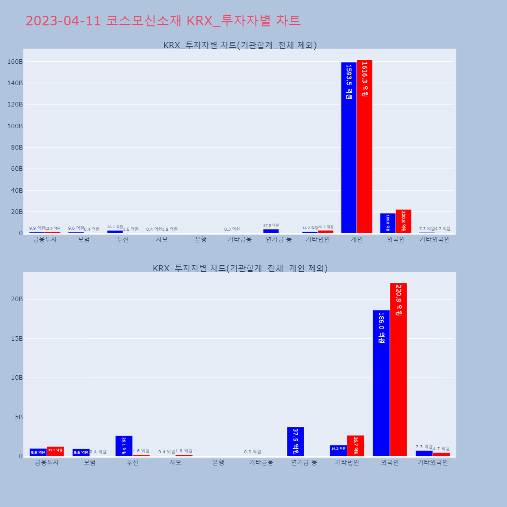 코스모신소재_KRX_투자자별_차트