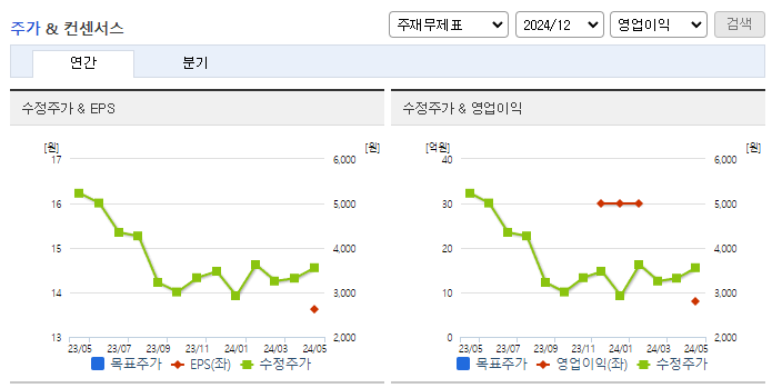 탑코미디어_컨센서스