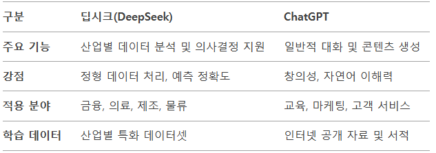 딥시크와 CHATGPT 차이점