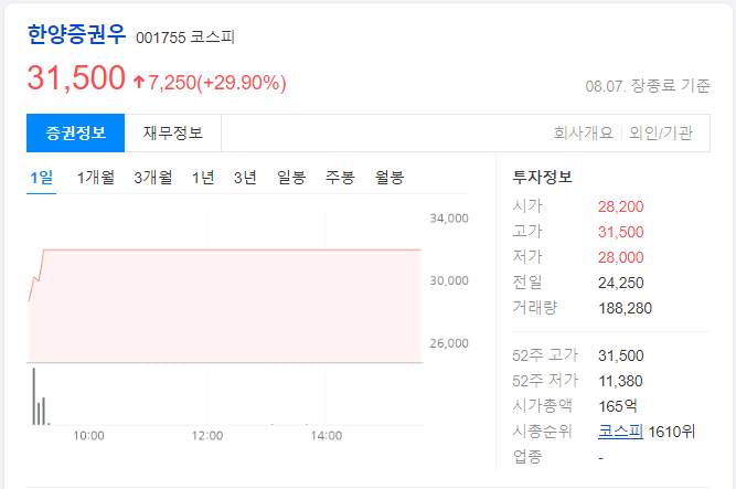 한양증권우-당일-차트-이미지