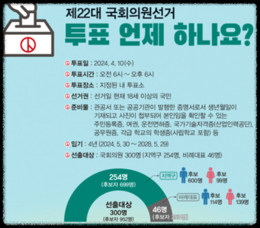 사전투표 본투표 정당별 공약 안내