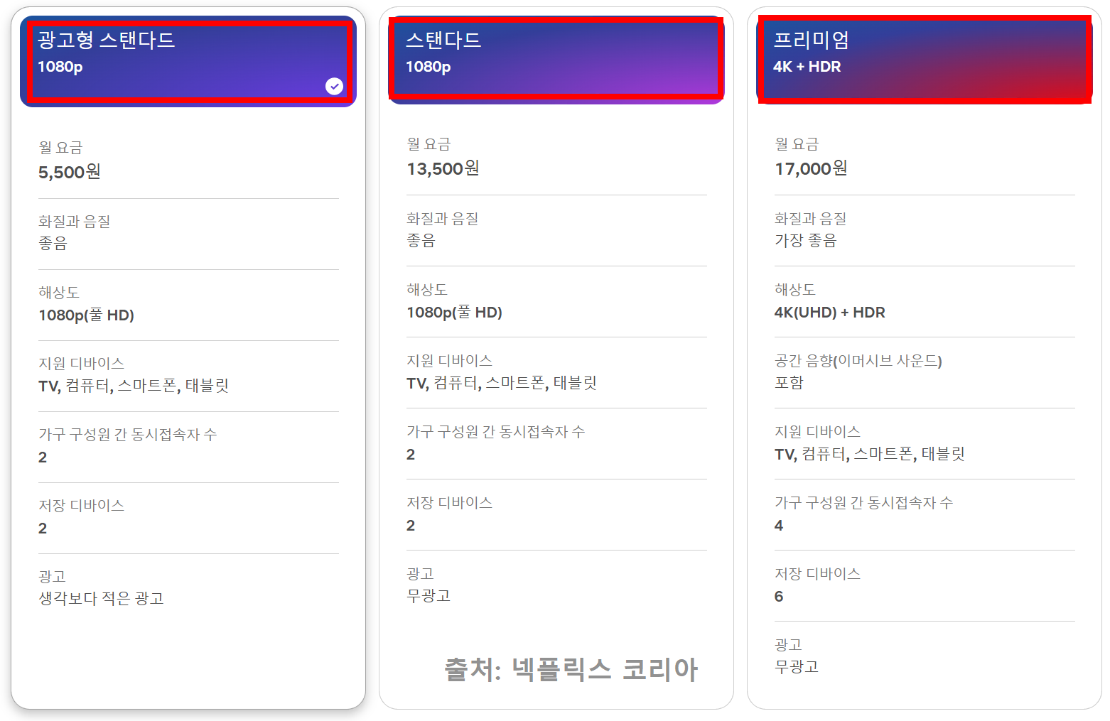 넷플릭스 요금제 광고형 스탠다드 프리미엄