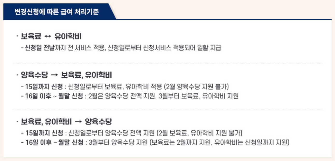 변경신청에 따른 급여 처리기준