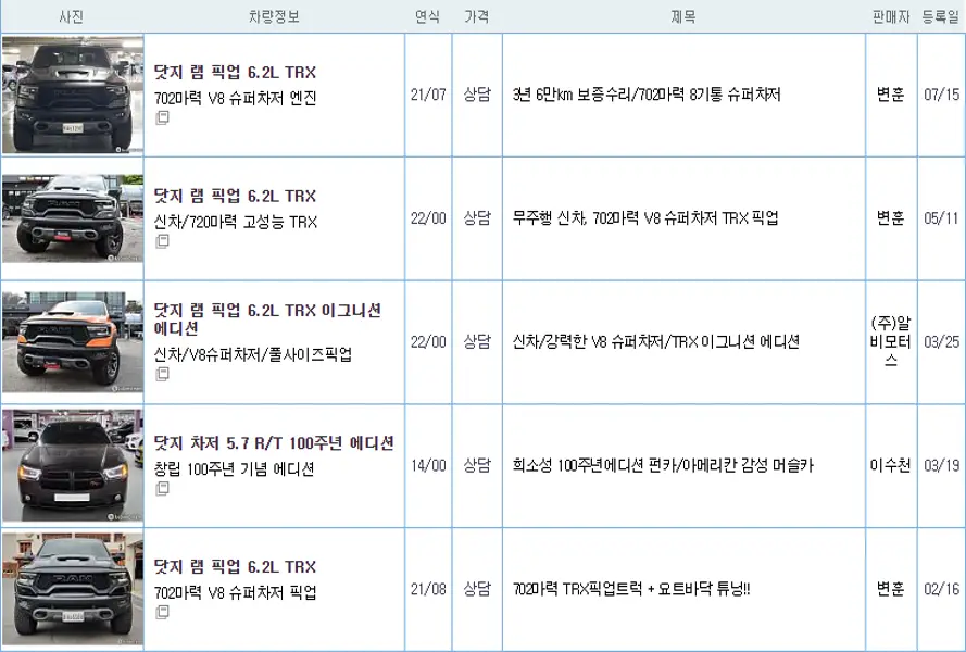 닷지 차저 중고 가격