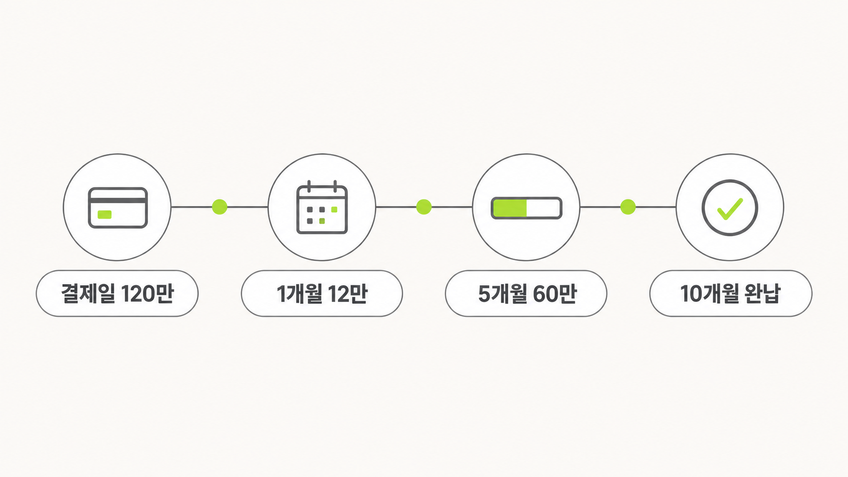 한도 복원 타임라인