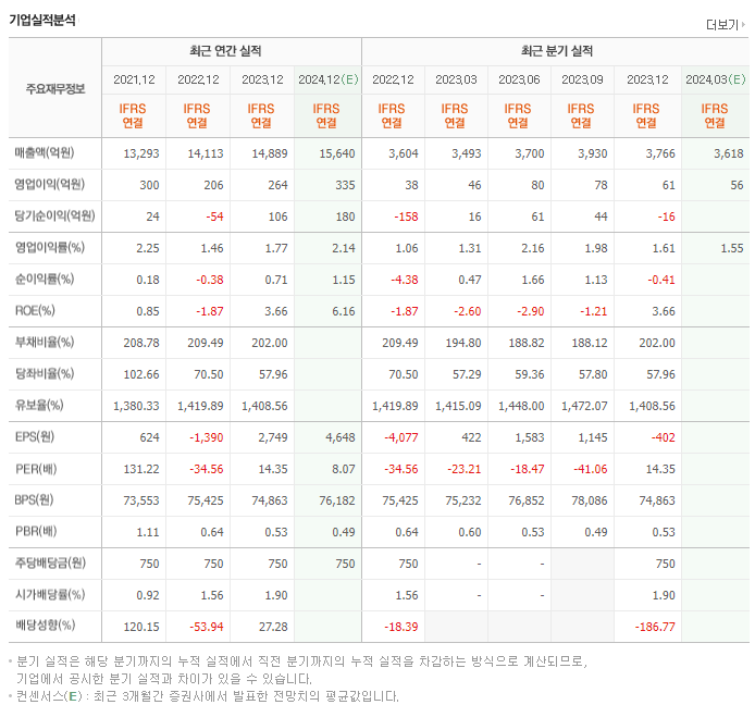 신세계푸드_실적