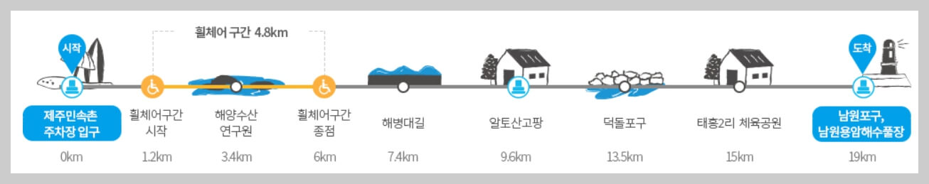 제주 올레길 4코스 지도 맛집 숙소: 해안과 숲이 만나는 여정