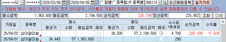 4월2일 삼아알미늄 수익실현