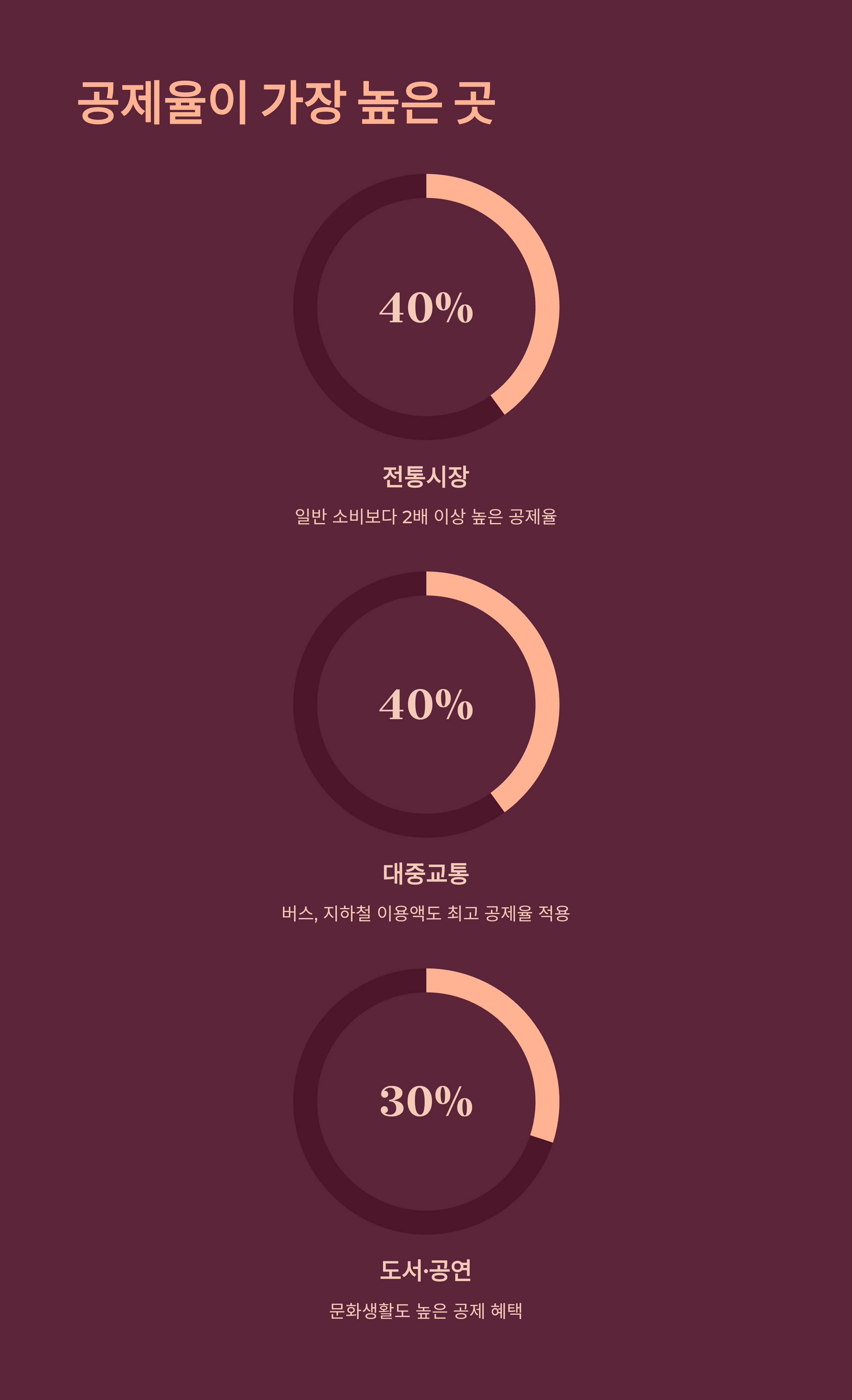 네이버 연말정산 자동계산 프로그램