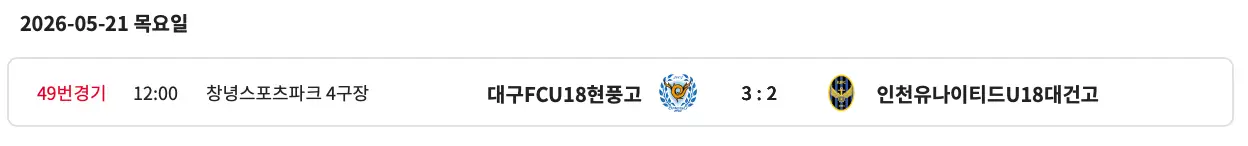 제47회 대한축구협회장배 전국고등학교 축구대회 결승 경기 결과