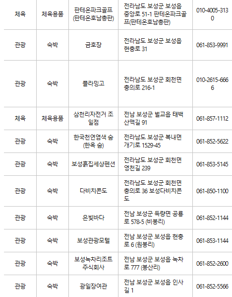 보성 문화누리카드 사용처