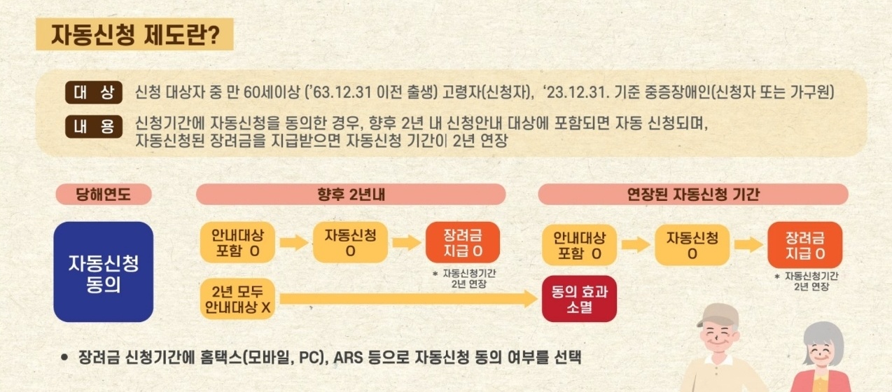 자동신청 제도에 대한 설명 이미지