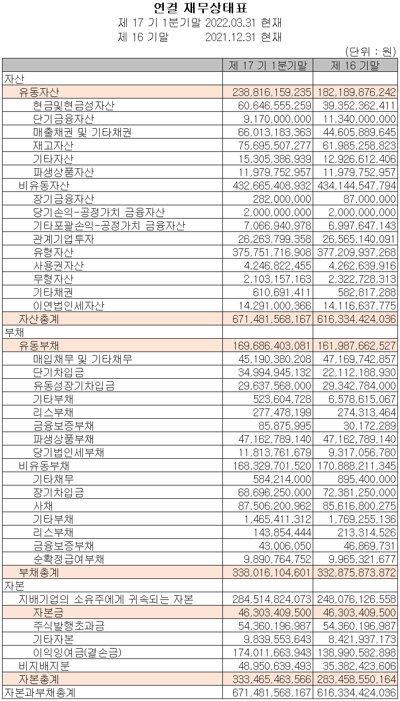 후성 - 재무상태표