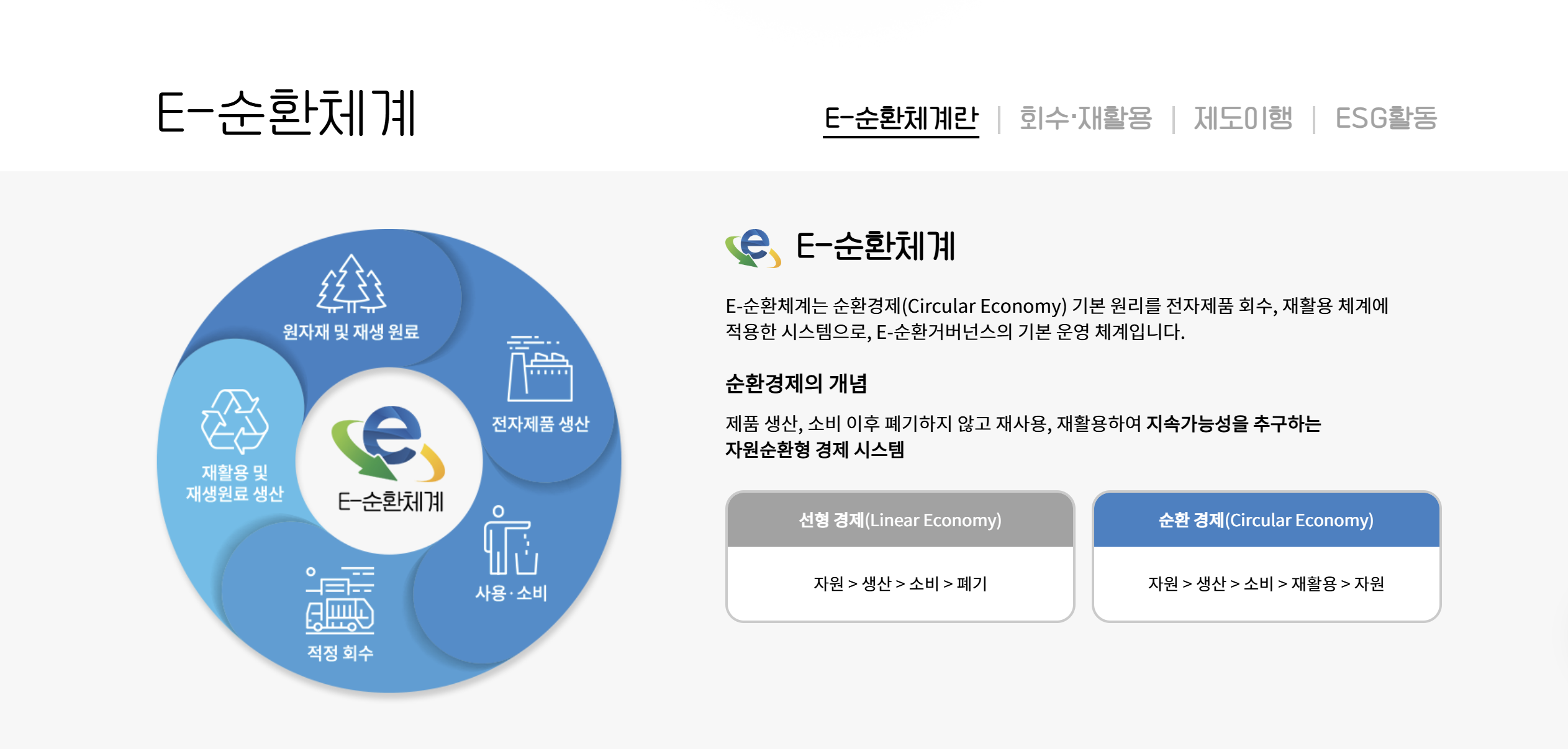 폐가전제품 무료 방문수거 서비스