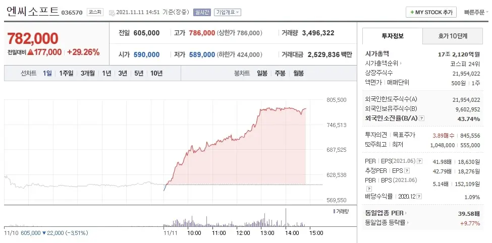 엔씨소프트-기업정보