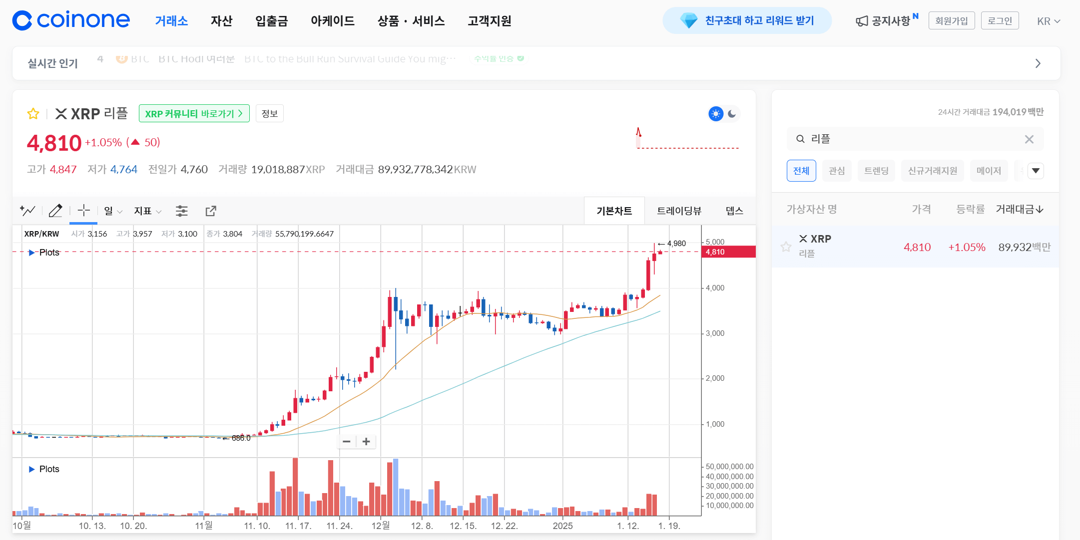 리플 시세 급등