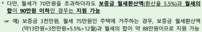 청년 월세 보증금 지원 자격조건