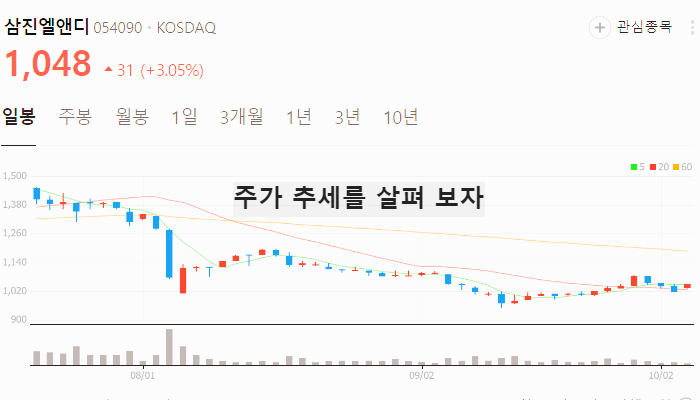 원통형 배터리 관련주 대장주 테마주 수혜주 TOP7