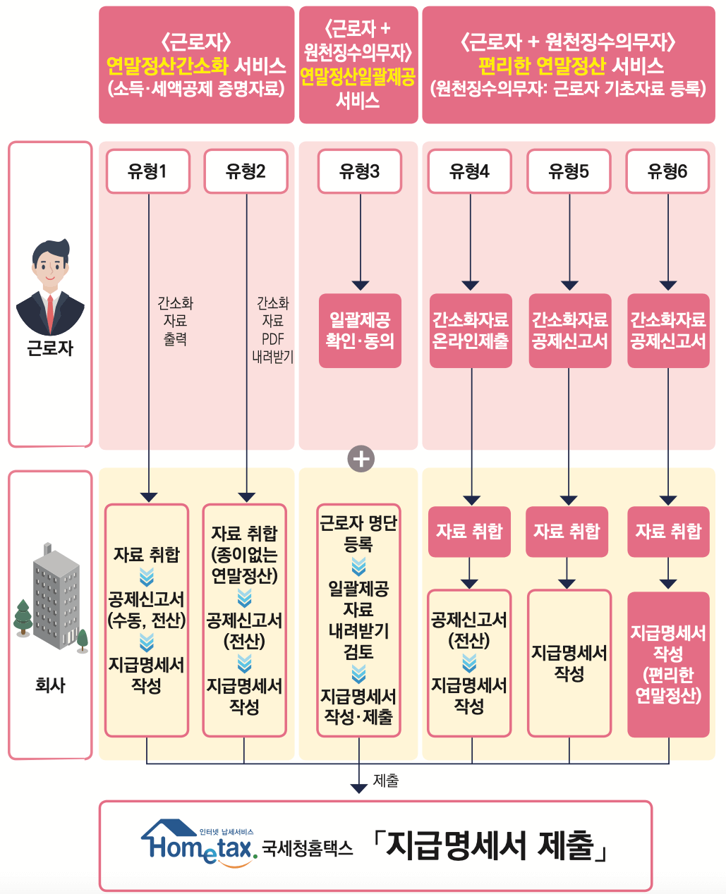 연말정산-자료-제출-방법