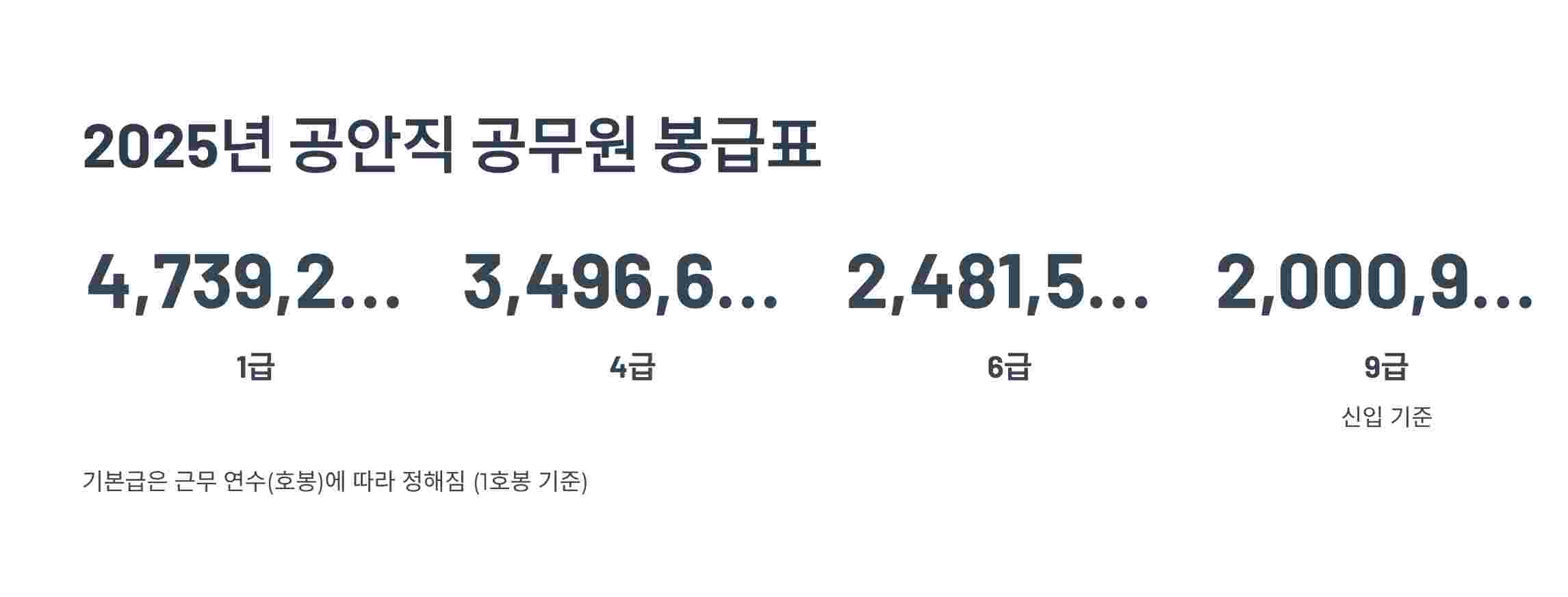 봉급표