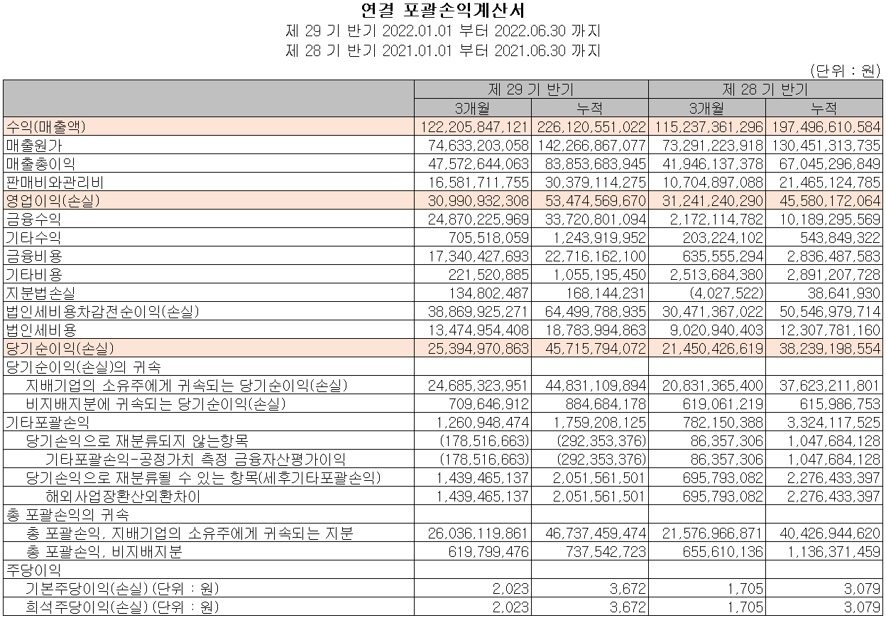 이오테크닉스 - 손익계산서