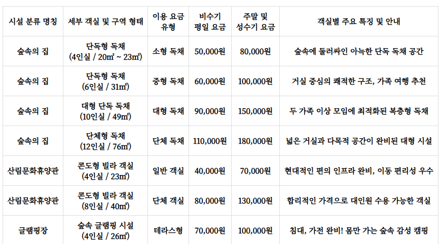 양촌자연휴양림