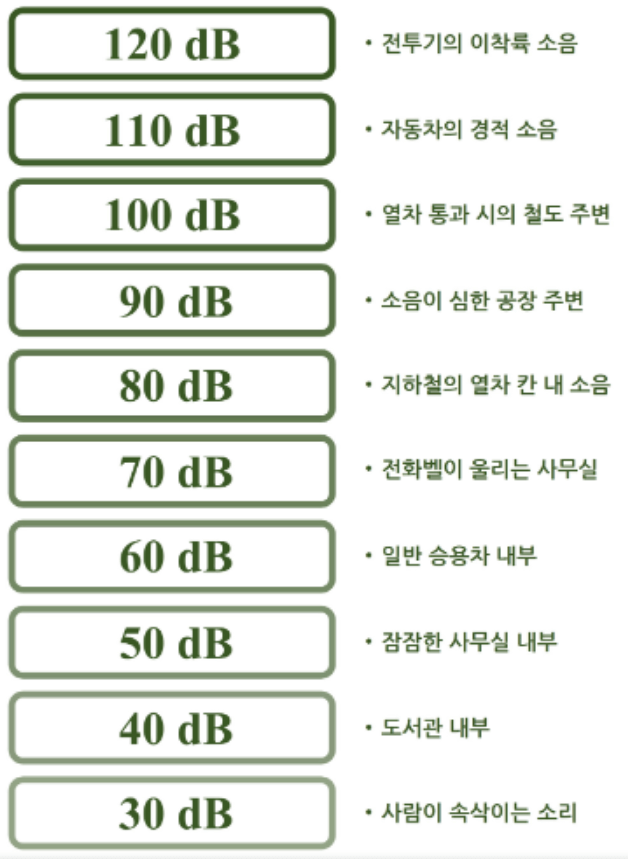 데시벨