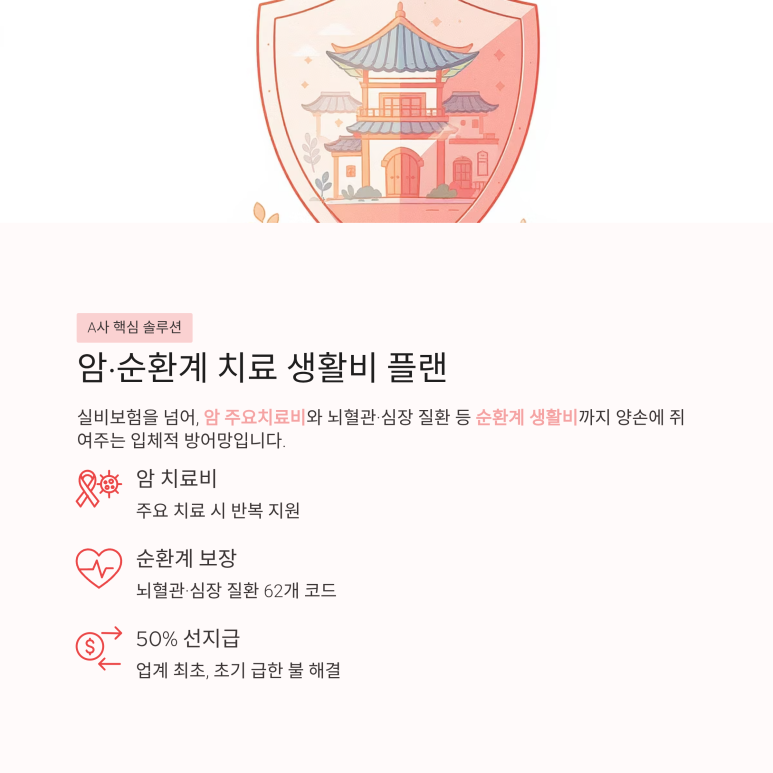 암 및 순환계 치료 생활비 보장 구조