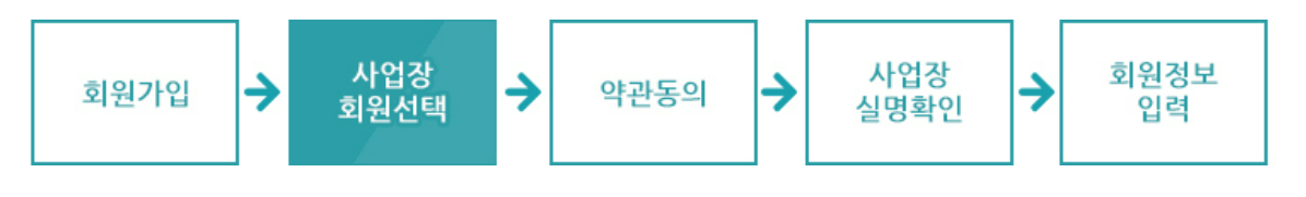 두리누리 지원금