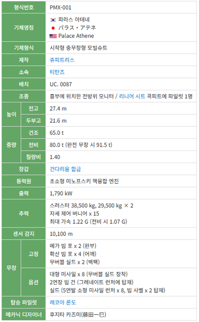 파라스 아테네 주요 스펙입니다.