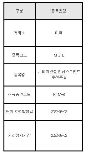 미국주식 종목변경 안내 NRZ-B, 뉴 레지덴셜 인베스트먼트 우선주 B