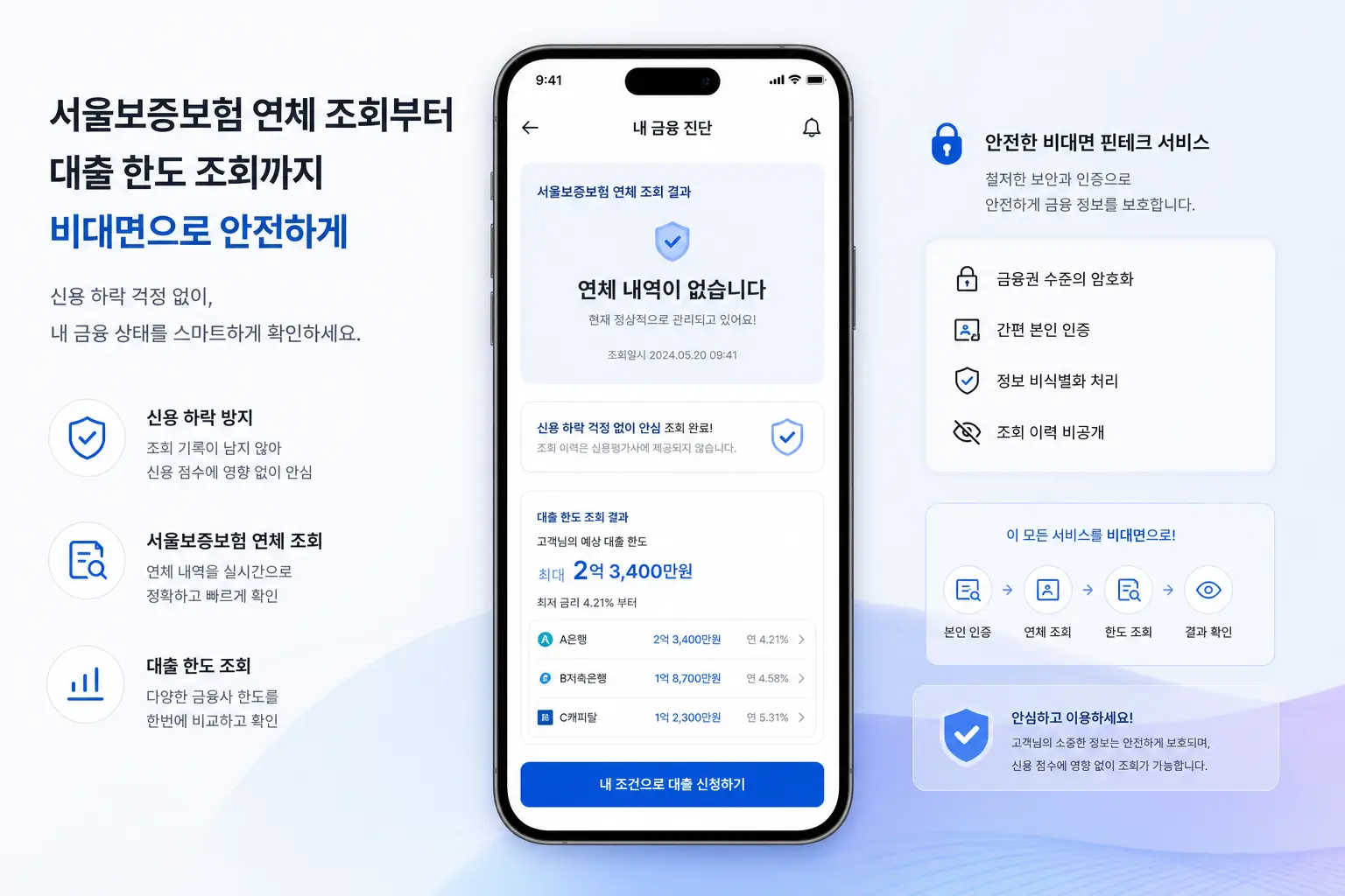 서울 보증 보험 연체 조회 후 신용 하락을 막고 대출 한도 조회를 비대면 핀테크 플랫폼으로 안전하게 구동하는 모습