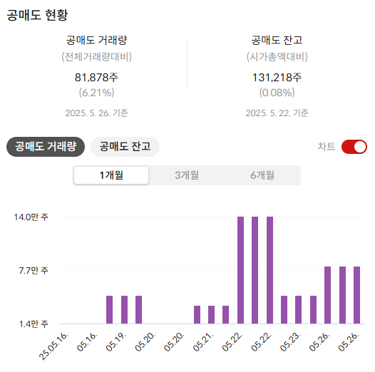 삼성물산 주가 전망