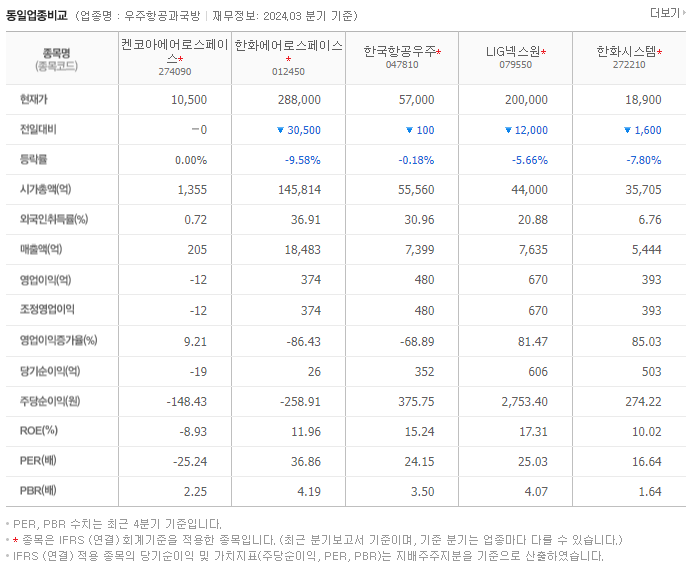 켄코아에어로스페이스_동종업비교자료