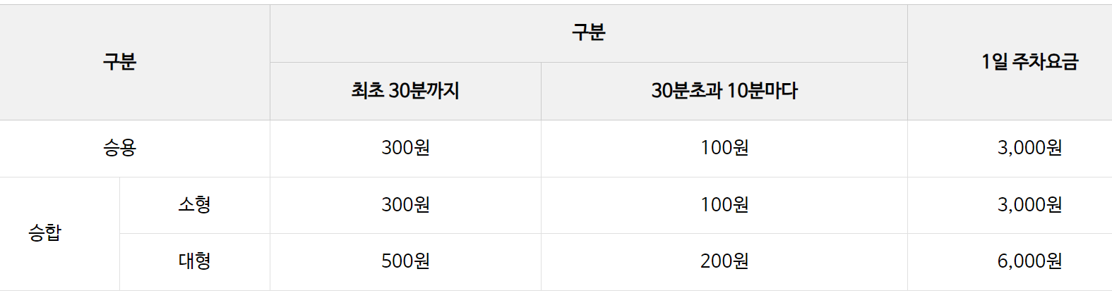 진해 해양공원