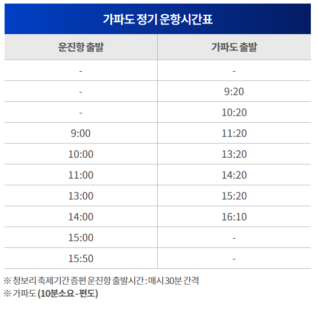 가파도여행