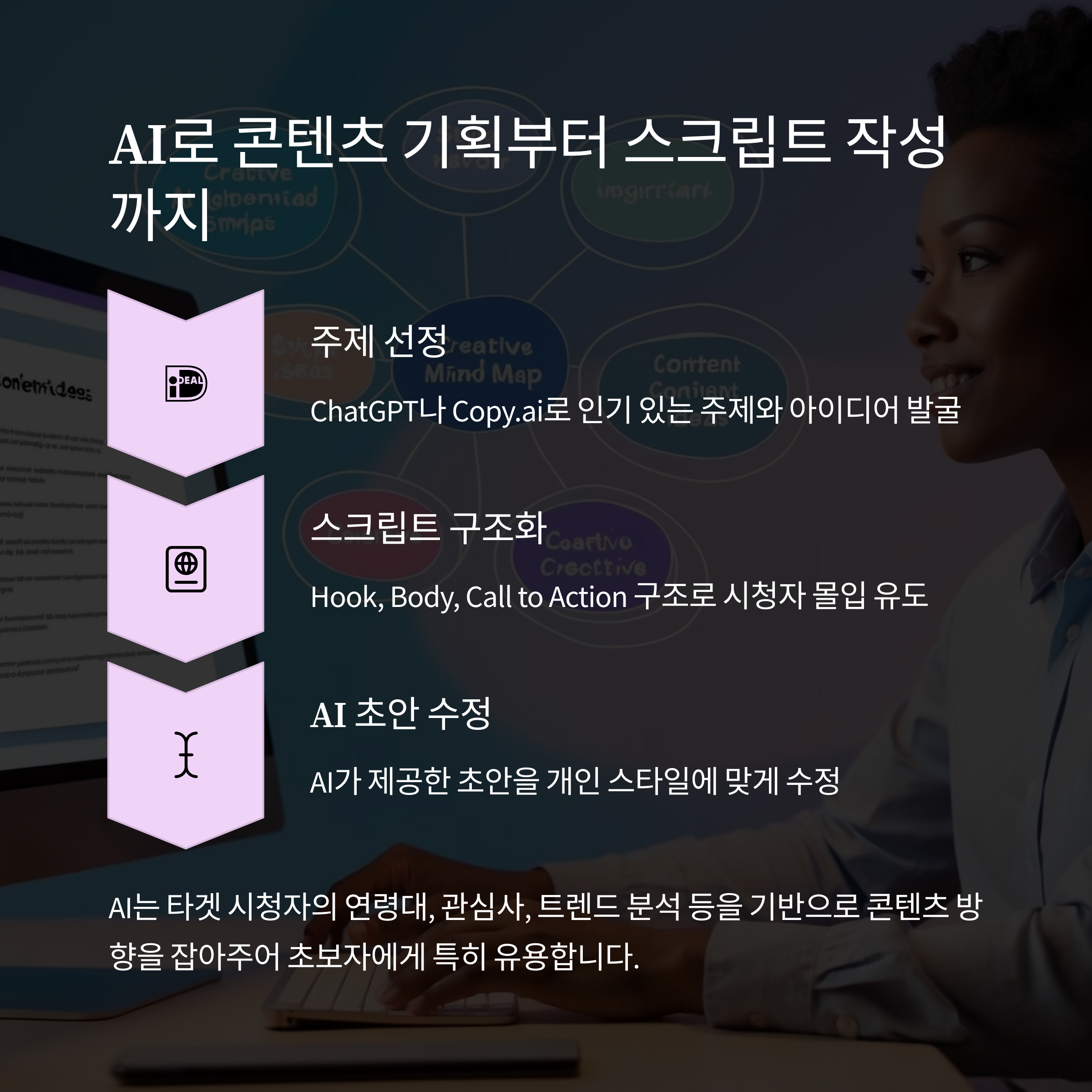 영상 주제 선정부터 스크립트 작성까지 AI가 도와준다